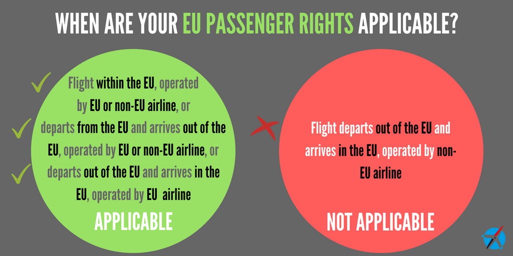 WHEN-ARE-YOUR-EU-PASSENGER-RIGHTS-APPLICABLE