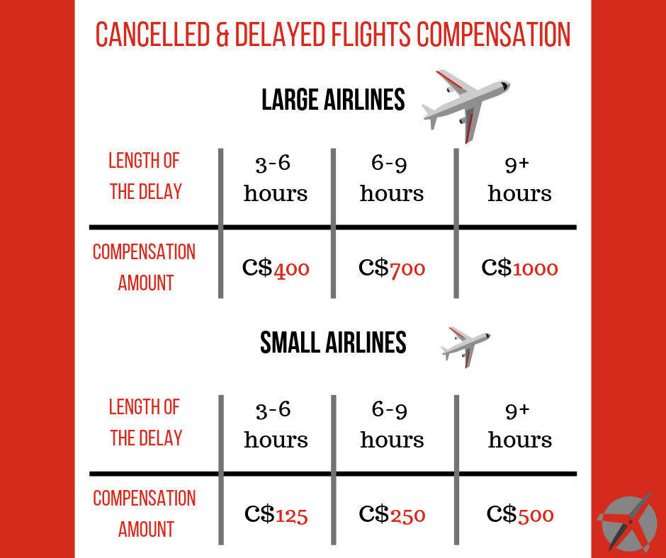 air travel rules canada